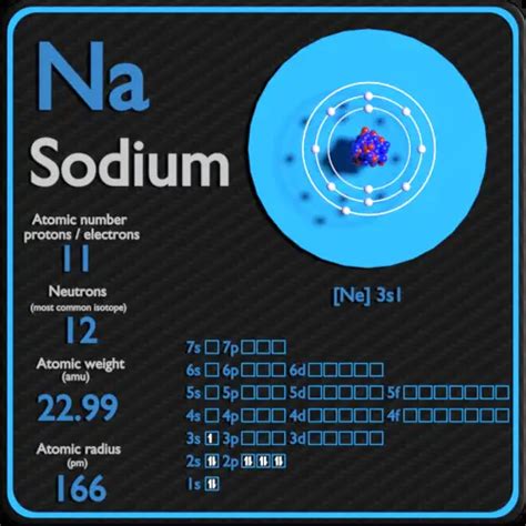 sodium neutrons|sodium neutrons number.